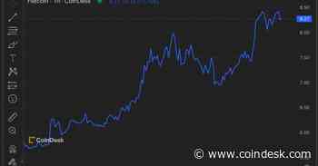 FIL, GRT Rally Boosts CoinDesk Computing Index as Bitcoin Struggles
