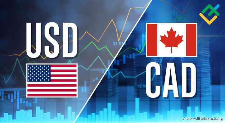 USDCAD: Elliott wave analysis and forecast for 23.02.24 – 01.03.24