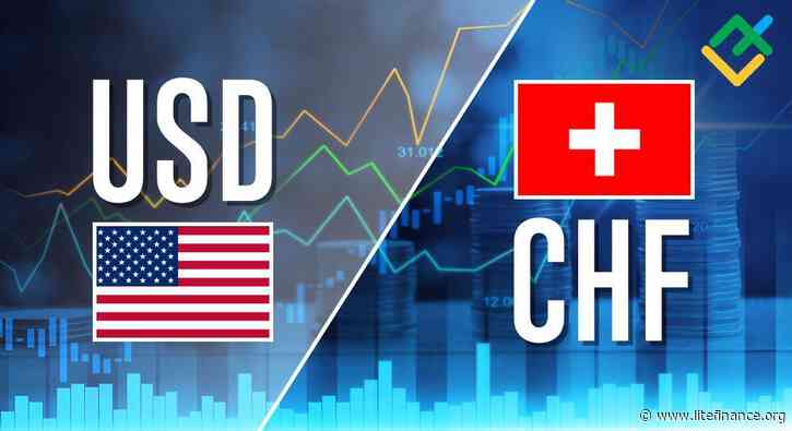 USDCHF: Elliott wave analysis and forecast for 23.02.24 – 01.03.24