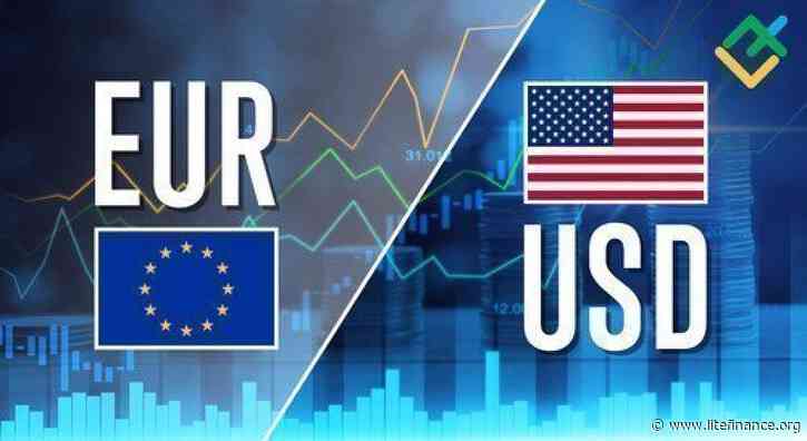 EURUSD: Elliott wave analysis and forecast for 23.02.24 – 01.03.24