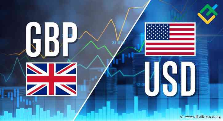 GBPUSD: Elliott wave analysis and forecast for 23.02.24 – 01.03.24