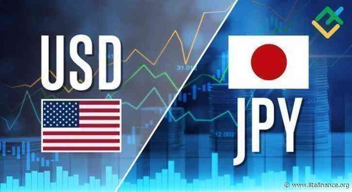 USDJPY: Elliott wave analysis and forecast for 23.02.24 – 01.03.24