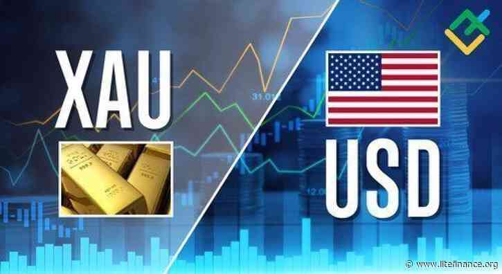 XAUUSD: Elliott wave analysis and forecast for 23.02.24 – 01.03.24