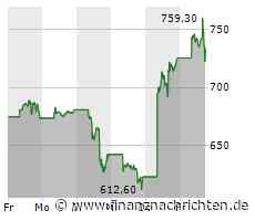 Wall Street im Bann von Nvidia und dem KI-Hype