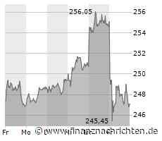 Aktien Frankfurt Schluss: Dax krönt Wochenausklang mit Rekordhoch