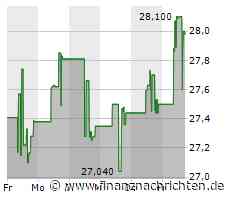 VICI Properties-Aktie: Kurs legt zu (27,9153 €)