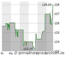 Yum! Brands-Aktie legt um 0,78 Prozent zu (127,8451 €)