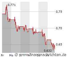 ITM Power: Der Abgesang!