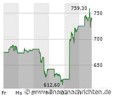 Nvidia-Aktie geht ab wie eine Rakete. Was tun? Verkaufen oder Halten?