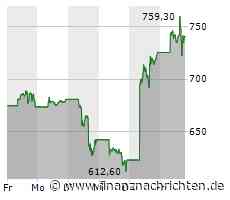 S&P 5100 Punkte, Nvidia 2 Billionen wert, Fed in der Klemme! Marktgeflüster (Video)