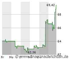 Iron Mountain-Aktie: Kurs klettert leicht (69,2951 €)