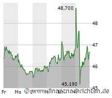 BASF Aktie: Neue Sparmaßnahmen und Ausblicke