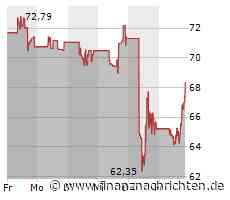 Etsy-Aktie heute stark gefragt: Kurs klettert deutlich (68,9638 €)