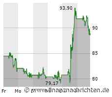 Aktie von Moderna unter Druck: Kurs fällt um 3,32 Prozent (88,7684 €)
