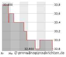 Truist Financial-Aktie: Kurs heute im Minus (32,5669 €)