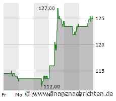 Garmin blickt optimistisch auf 2024: Fortsetzung des Wachstumskurses angepeilt
