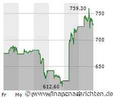 Nvidia schießt den Vogel ab, Super Micro Computer zurück in alter Stärke, TUI trotzt negativen Schlagzeilen und Rheinmetall hält sich wacker