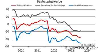 ifo Geschäftsklimaindex im Februar leicht gestiegen