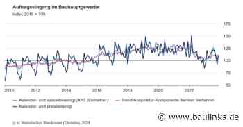 Auftragseingang im Bauhauptgewerbe 2023 um 4,4% gesunken