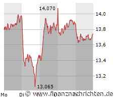 Siemens Energy Aktie: Divergenz zwischen Markt und Prognosen