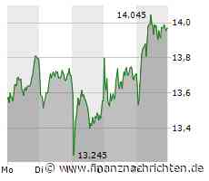 Evotec zuletzt sehr stark. Der Montag wird wahnsinnig wichtig!