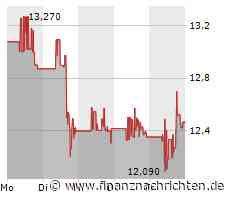 GameStop: Der Montag wird ganz, ganz entscheidend sein!