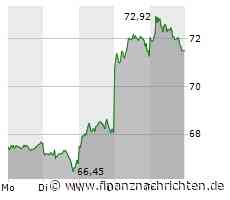 Mercedes-Benz Aktie: Bernstein lobt "Cash-Maschine" und hebt Kursziel an