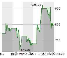 Super Micro Computer Aktie: Turbulente Kursbewegungen