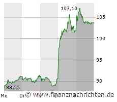 Gerresheimer: Angriff auf Allzeithoch läuft!
