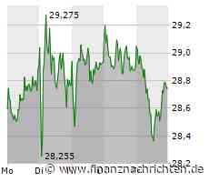 Bayer passt Dividendenpolitik an und zahlt deutlich weniger aus