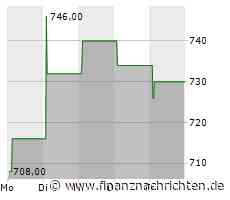 Hackerangriff legt Webseite von Flughafen Kopenhagen lahm