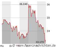 Aixtron: Das bringt der Montag!