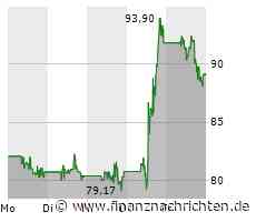 Moderna: Der Montag wird für Aktionäre extrem wichtig!