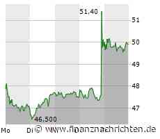 Covestro: Das bringt der Montag!