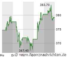 Microsoft Aktie: Lohnt sich der Einstieg jetzt?