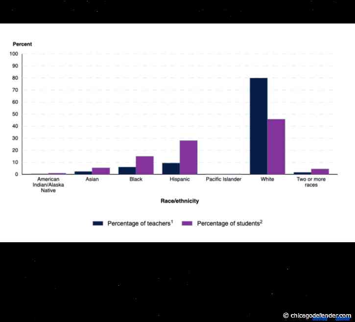 Help Wanted: Schools Struggling to Keep Black Teachers