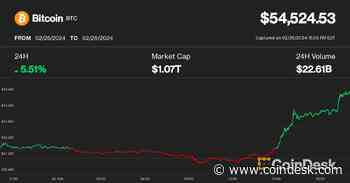 Bitcoin Tops $54K, May Run Towards $58K as Crypto Rally Resumes