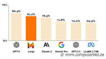 Neue Konkurrenz für ChatGPT kommt aus Frankreich