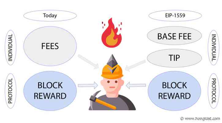 Understanding Ethereum Network Fees for Beginners