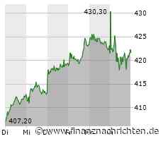 ANALYSE-FLASH: RBC hebt Ziel für Munich Re auf 455 Euro - 'Sector Perform'