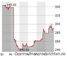 Wall-Street-Schluss: Party bei Biotech- und Schifffahrt-Aktien - Pelosi heizt Palo Alto an