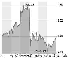 Nel ASA erhält Zuspruch, auch Bayer freut sich über Kaufempfehlung, steigende Kursziele bei der Allianz und Hensoldt versucht sich wieder an Kurssprüngen