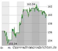 Amazon Aktie: Kursanstieg durch KI-Optimismus und Expansion