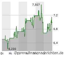 Aktie von Beyond Meat springt nach Quartalszahlen hoch