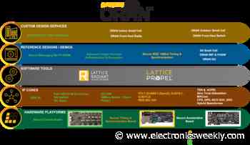 Lattice updates O-RAN stack