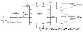 APEC: Stand-alone 100V half-bridge driver for GaN