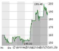 ROUNDUP: Bitcoin-Rally stockt etwas - Technik-Probleme bei Kryptobörse Coinbase
