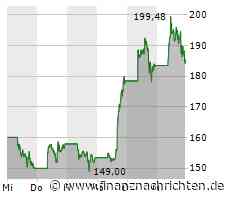Bitcoin bei 0$ - Technikprobleme bei Coinbase schütteln Kryptomarkt durch