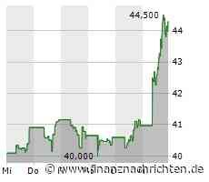 Wall-Street-Schluss: Börsen im Minus, Bitcoin im Plus - Axon, Ebay, UnitedHealth und Vivani ...