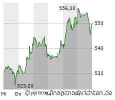 Netflix könnte Preise 2024 schon wieder erhöhen - laut Analysten